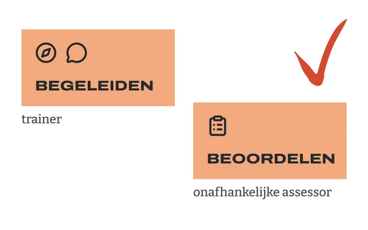 Twee aparte vlakken: begeleiden door de trainer en beoordelen door een onafhankelijke assessor, met een vinkje